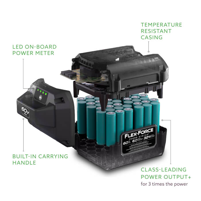 Exploded view of a 60V lithium-ion battery showing internal components, including LED charge meter, temperature-resistant casing, and high-capacity power cells